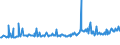 KN 11021000 /Exporte /Einheit = Preise (Euro/Tonne) /Partnerland: Griechenland /Meldeland: Europäische Union /11021000:Mehl von Roggen