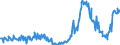 KN 11021000 /Exporte /Einheit = Preise (Euro/Tonne) /Partnerland: Belgien /Meldeland: Europäische Union /11021000:Mehl von Roggen