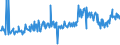 KN 11021000 /Exporte /Einheit = Preise (Euro/Tonne) /Partnerland: Island /Meldeland: Europäische Union /11021000:Mehl von Roggen