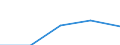 KN 11021000 /Exporte /Einheit = Preise (Euro/Tonne) /Partnerland: Faeroer /Meldeland: Europäische Union /11021000:Mehl von Roggen