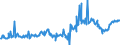 KN 11021000 /Exporte /Einheit = Preise (Euro/Tonne) /Partnerland: Oesterreich /Meldeland: Europäische Union /11021000:Mehl von Roggen