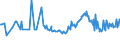 KN 11021000 /Exporte /Einheit = Preise (Euro/Tonne) /Partnerland: Faeroeer Inseln /Meldeland: Europäische Union /11021000:Mehl von Roggen