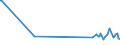 KN 11021000 /Exporte /Einheit = Preise (Euro/Tonne) /Partnerland: Tuerkei /Meldeland: Europäische Union /11021000:Mehl von Roggen