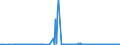 KN 11021000 /Exporte /Einheit = Preise (Euro/Tonne) /Partnerland: Tschechien /Meldeland: Europäische Union /11021000:Mehl von Roggen