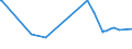 KN 11021000 /Exporte /Einheit = Preise (Euro/Tonne) /Partnerland: Albanien /Meldeland: Europäische Union /11021000:Mehl von Roggen