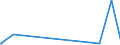 KN 11021000 /Exporte /Einheit = Preise (Euro/Tonne) /Partnerland: Ukraine /Meldeland: Europäische Union /11021000:Mehl von Roggen