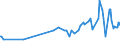 KN 11021000 /Exporte /Einheit = Preise (Euro/Tonne) /Partnerland: Moldau /Meldeland: Europäische Union /11021000:Mehl von Roggen