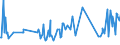 KN 11021000 /Exporte /Einheit = Preise (Euro/Tonne) /Partnerland: Russland /Meldeland: Europäische Union /11021000:Mehl von Roggen