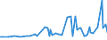 KN 11021000 /Exporte /Einheit = Preise (Euro/Tonne) /Partnerland: Georgien /Meldeland: Europäische Union /11021000:Mehl von Roggen