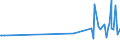 KN 11021000 /Exporte /Einheit = Preise (Euro/Tonne) /Partnerland: Aserbaidschan /Meldeland: Europäische Union /11021000:Mehl von Roggen