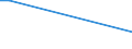 KN 11021000 /Exporte /Einheit = Preise (Euro/Tonne) /Partnerland: Tadschikistan /Meldeland: Europäische Union /11021000:Mehl von Roggen