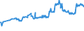 KN 11021000 /Exporte /Einheit = Preise (Euro/Tonne) /Partnerland: Slowenien /Meldeland: Europäische Union /11021000:Mehl von Roggen