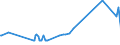 KN 11021000 /Exporte /Einheit = Preise (Euro/Tonne) /Partnerland: Marokko /Meldeland: Europäische Union /11021000:Mehl von Roggen