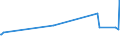 KN 11021000 /Exporte /Einheit = Preise (Euro/Tonne) /Partnerland: Tunesien /Meldeland: Europäische Union /11021000:Mehl von Roggen