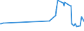 KN 11021000 /Exporte /Einheit = Preise (Euro/Tonne) /Partnerland: Aegypten /Meldeland: Europäische Union /11021000:Mehl von Roggen