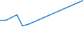 KN 11021000 /Exporte /Einheit = Preise (Euro/Tonne) /Partnerland: Elfenbeink. /Meldeland: Europäische Union /11021000:Mehl von Roggen