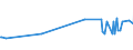 KN 11021000 /Exporte /Einheit = Preise (Euro/Tonne) /Partnerland: Nigeria /Meldeland: Europäische Union /11021000:Mehl von Roggen