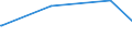 KN 11021000 /Exporte /Einheit = Preise (Euro/Tonne) /Partnerland: Madagaskar /Meldeland: Europäische Union /11021000:Mehl von Roggen