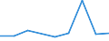 KN 11021000 /Exporte /Einheit = Preise (Euro/Tonne) /Partnerland: Reunion /Meldeland: Europäische Union /11021000:Mehl von Roggen