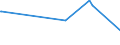 KN 11021000 /Exporte /Einheit = Preise (Euro/Tonne) /Partnerland: Mauritius /Meldeland: Europäische Union /11021000:Mehl von Roggen