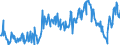 KN 11021000 /Exporte /Einheit = Preise (Euro/Tonne) /Partnerland: Suedafrika /Meldeland: Europäische Union /11021000:Mehl von Roggen