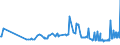 KN 11021000 /Exporte /Einheit = Preise (Euro/Tonne) /Partnerland: Vereinigte Staaten von Amerika /Meldeland: Europäische Union /11021000:Mehl von Roggen