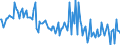 KN 11023000 /Exporte /Einheit = Preise (Euro/Tonne) /Partnerland: Ver.koenigreich /Meldeland: Europäische Union /11023000:Mehl von Reis