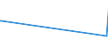 KN 11029010 /Exporte /Einheit = Preise (Euro/Tonne) /Partnerland: Aegypten /Meldeland: Europäische Union /11029010:Mehl von Gerste