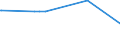 KN 11029010 /Exporte /Einheit = Preise (Euro/Tonne) /Partnerland: Argentinien /Meldeland: Eur27_2020 /11029010:Mehl von Gerste