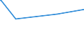 KN 11029010 /Exporte /Einheit = Preise (Euro/Tonne) /Partnerland: Jordanien /Meldeland: Eur27_2020 /11029010:Mehl von Gerste