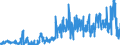 KN 11029090 /Exporte /Einheit = Preise (Euro/Tonne) /Partnerland: Frankreich /Meldeland: Eur27_2020 /11029090:Mehl von Getreide (Ausg. Weizen Oder Mengkorn, Roggen, Mais, Reis, Gerste und Hafer)