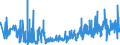 KN 11029090 /Exporte /Einheit = Preise (Euro/Tonne) /Partnerland: Griechenland /Meldeland: Eur27_2020 /11029090:Mehl von Getreide (Ausg. Weizen Oder Mengkorn, Roggen, Mais, Reis, Gerste und Hafer)