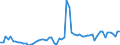 KN 11029090 /Exporte /Einheit = Preise (Euro/Tonne) /Partnerland: Ver.koenigreich(Nordirland) /Meldeland: Eur27_2020 /11029090:Mehl von Getreide (Ausg. Weizen Oder Mengkorn, Roggen, Mais, Reis, Gerste und Hafer)