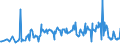 CN 11029090 /Exports /Unit = Prices (Euro/ton) /Partner: Canary /Reporter: Eur27_2020 /11029090:Cereal Flours (Excl. Wheat, Meslin, Rye, Maize, Rice, Barley and Oat)