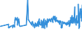 CN 11029090 /Exports /Unit = Prices (Euro/ton) /Partner: Faroe Isles /Reporter: Eur27_2020 /11029090:Cereal Flours (Excl. Wheat, Meslin, Rye, Maize, Rice, Barley and Oat)