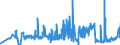 KN 11029090 /Exporte /Einheit = Preise (Euro/Tonne) /Partnerland: Estland /Meldeland: Eur27_2020 /11029090:Mehl von Getreide (Ausg. Weizen Oder Mengkorn, Roggen, Mais, Reis, Gerste und Hafer)