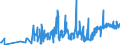 KN 11029090 /Exporte /Einheit = Preise (Euro/Tonne) /Partnerland: Litauen /Meldeland: Eur27_2020 /11029090:Mehl von Getreide (Ausg. Weizen Oder Mengkorn, Roggen, Mais, Reis, Gerste und Hafer)