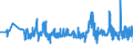 KN 11029090 /Exporte /Einheit = Preise (Euro/Tonne) /Partnerland: Polen /Meldeland: Eur27_2020 /11029090:Mehl von Getreide (Ausg. Weizen Oder Mengkorn, Roggen, Mais, Reis, Gerste und Hafer)