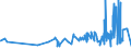 KN 11029090 /Exporte /Einheit = Preise (Euro/Tonne) /Partnerland: Moldau /Meldeland: Eur27_2020 /11029090:Mehl von Getreide (Ausg. Weizen Oder Mengkorn, Roggen, Mais, Reis, Gerste und Hafer)