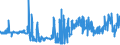 KN 11029090 /Exporte /Einheit = Preise (Euro/Tonne) /Partnerland: Slowenien /Meldeland: Eur27_2020 /11029090:Mehl von Getreide (Ausg. Weizen Oder Mengkorn, Roggen, Mais, Reis, Gerste und Hafer)