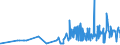 KN 11029090 /Exporte /Einheit = Preise (Euro/Tonne) /Partnerland: Bosn.-herzegowina /Meldeland: Eur27_2020 /11029090:Mehl von Getreide (Ausg. Weizen Oder Mengkorn, Roggen, Mais, Reis, Gerste und Hafer)