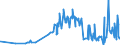 KN 11029090 /Exporte /Einheit = Preise (Euro/Tonne) /Partnerland: Ehem.jug.rep.mazed /Meldeland: Eur27_2020 /11029090:Mehl von Getreide (Ausg. Weizen Oder Mengkorn, Roggen, Mais, Reis, Gerste und Hafer)