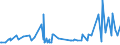 KN 11029090 /Exporte /Einheit = Preise (Euro/Tonne) /Partnerland: Mauretanien /Meldeland: Eur27_2020 /11029090:Mehl von Getreide (Ausg. Weizen Oder Mengkorn, Roggen, Mais, Reis, Gerste und Hafer)