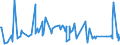 KN 11029090 /Exporte /Einheit = Preise (Euro/Tonne) /Partnerland: Mali /Meldeland: Eur27_2020 /11029090:Mehl von Getreide (Ausg. Weizen Oder Mengkorn, Roggen, Mais, Reis, Gerste und Hafer)