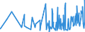 CN 11029090 /Exports /Unit = Prices (Euro/ton) /Partner: Guinea Biss. /Reporter: Eur27_2020 /11029090:Cereal Flours (Excl. Wheat, Meslin, Rye, Maize, Rice, Barley and Oat)