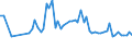 KN 11031110 /Exporte /Einheit = Preise (Euro/Tonne) /Partnerland: Ver.koenigreich(Nordirland) /Meldeland: Eur27_2020 /11031110:Grobgrieß und Feingrieß, von Hartweizen