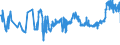 KN 11031110 /Exporte /Einheit = Preise (Euro/Tonne) /Partnerland: Rumaenien /Meldeland: Eur27_2020 /11031110:Grobgrieß und Feingrieß, von Hartweizen