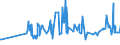 KN 11031110 /Exporte /Einheit = Preise (Euro/Tonne) /Partnerland: Georgien /Meldeland: Eur27_2020 /11031110:Grobgrieß und Feingrieß, von Hartweizen