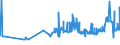 KN 11031110 /Exporte /Einheit = Preise (Euro/Tonne) /Partnerland: Bosn.-herzegowina /Meldeland: Eur27_2020 /11031110:Grobgrieß und Feingrieß, von Hartweizen