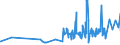 KN 11031110 /Exporte /Einheit = Preise (Euro/Tonne) /Partnerland: Togo /Meldeland: Eur27_2020 /11031110:Grobgrieß und Feingrieß, von Hartweizen